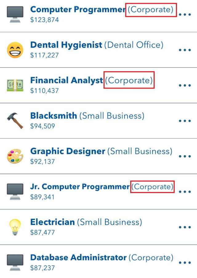 Corporate jobs in bitlife